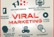 Tingkatkan Bisnis Online dengan Viral Marketing