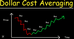 Dollar Cost Averaging dalam Investasi