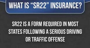 Auto Insurance Sr22 Quotes Image Source