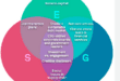 Sustainable Investing: Navigating ESG (Environmental, Social, and Governance) Trends