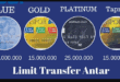 Berapa Limit Tarik Tunai BCA Gold? Cek Panduan Lengkap untuk Nasabah Ini
