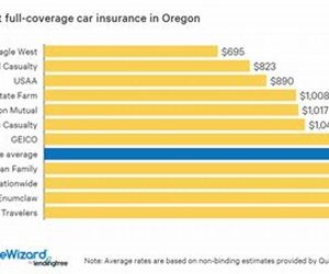 Auto Insurance Quote Oregon