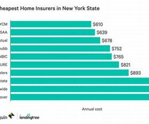 Car Insurance Ny Vs Nj