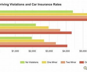 Auto Insurance New York City