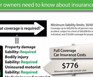 Auto Insurance Quote Minnesota Image Source