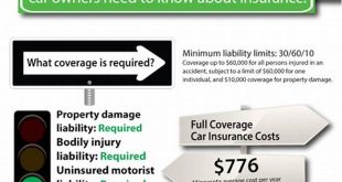 Auto Insurance Quote Minnesota Image Source